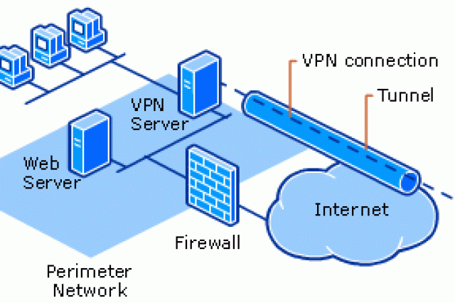 Membuat VPN Server dengan Mikrotik