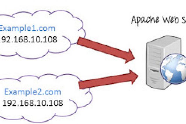 Konfigurasi virtual host Apache pada Linux